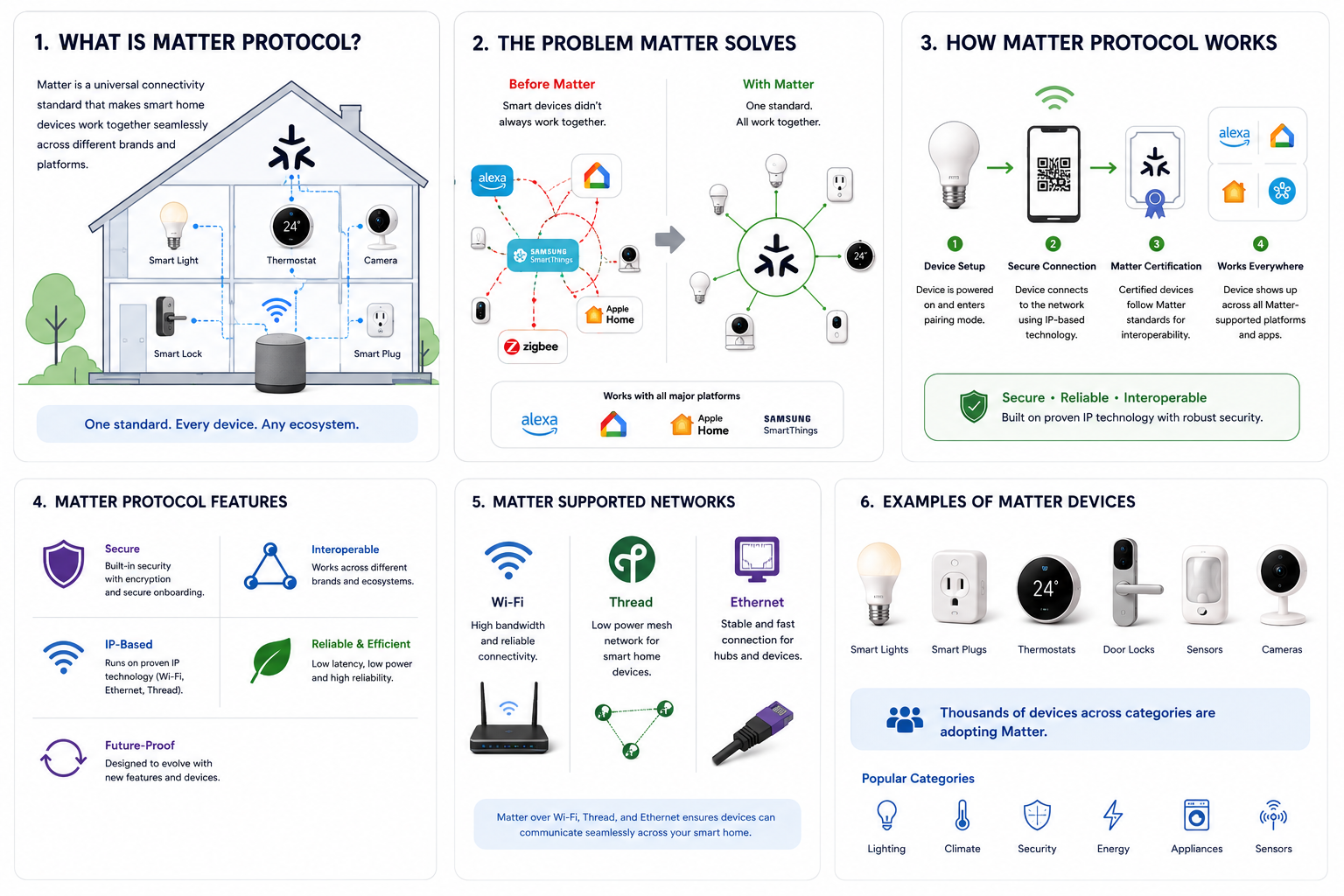 Matter Protocol Explained Completely in the image
