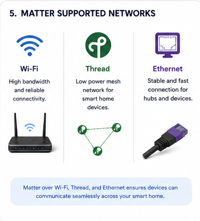 matter supported network illustration