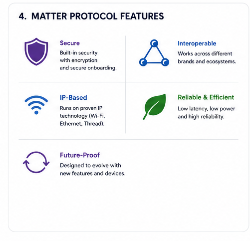 matter protocol features