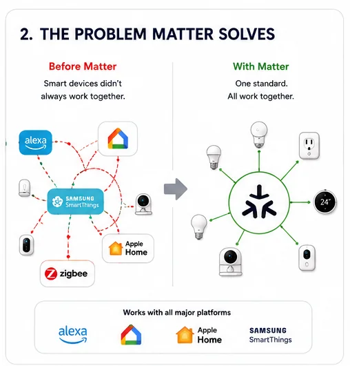 the problem matter solves (picture illustration)