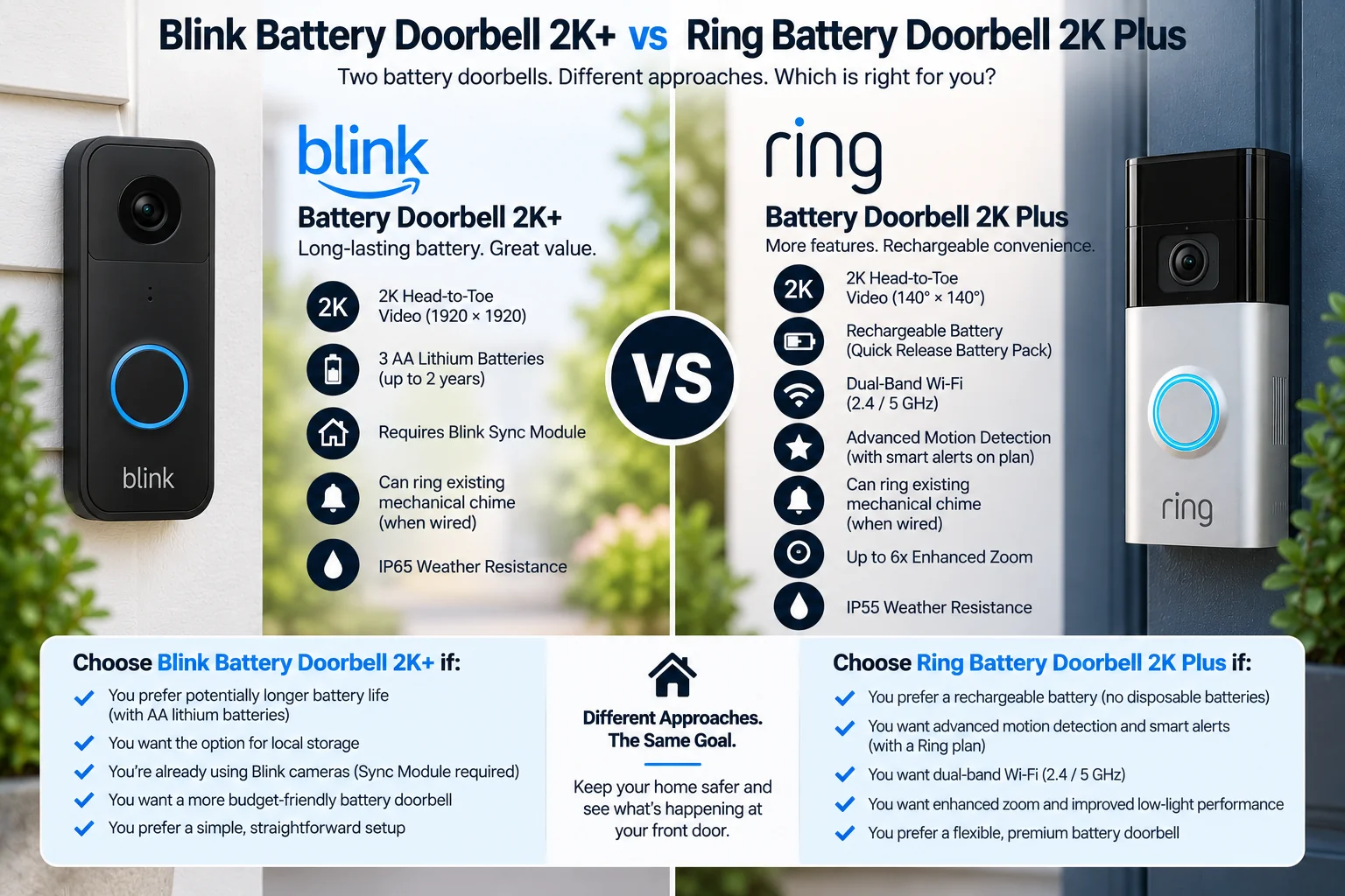 Blink Battery Doorbell 2K+ vs Ring Battery Doorbell 2K Plus
