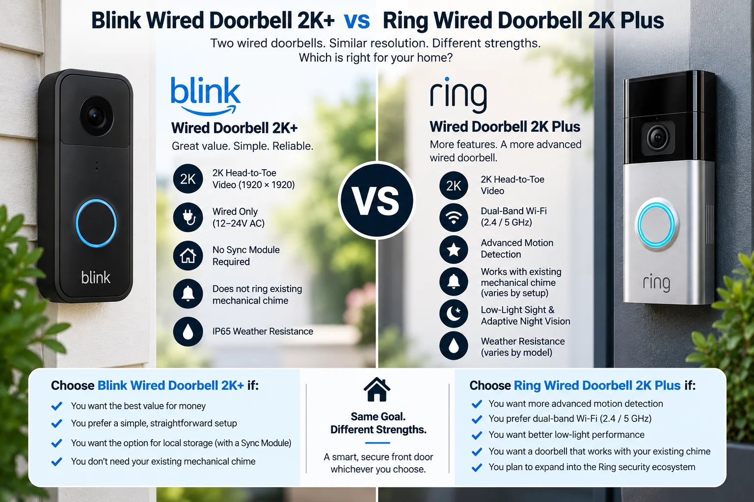 Blink Wired Doorbell 2K+ vs Ring Wired Doorbell 2K