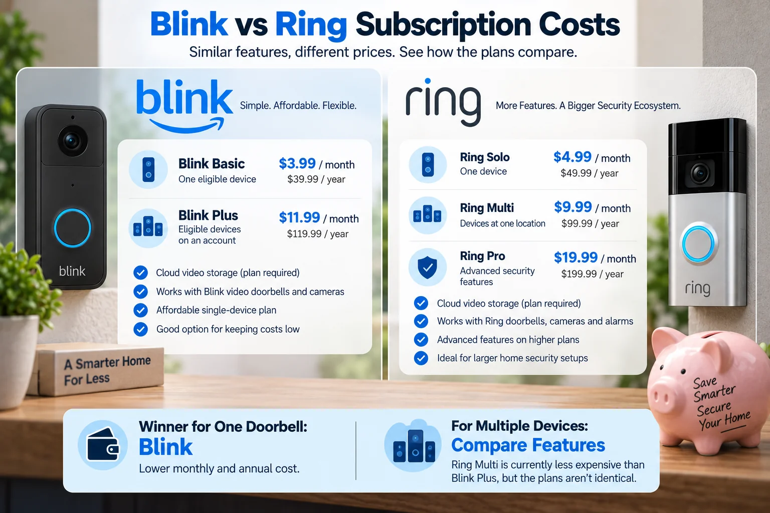 Blink vs Ring Subscription Costs