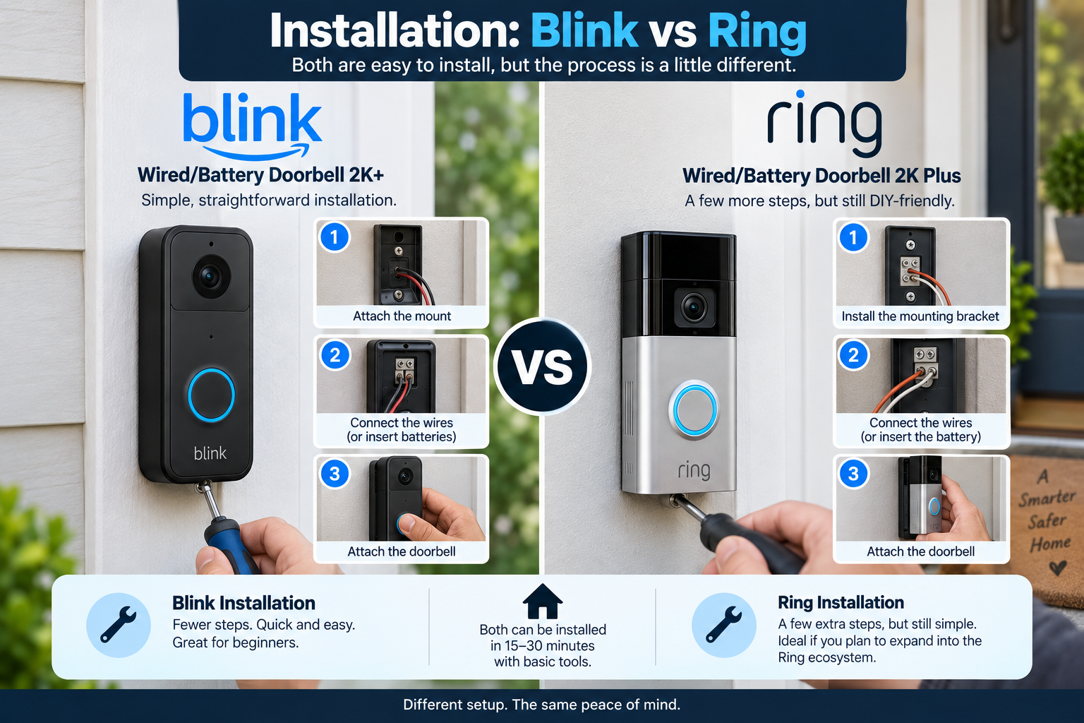 Installation: Blink vs Ring