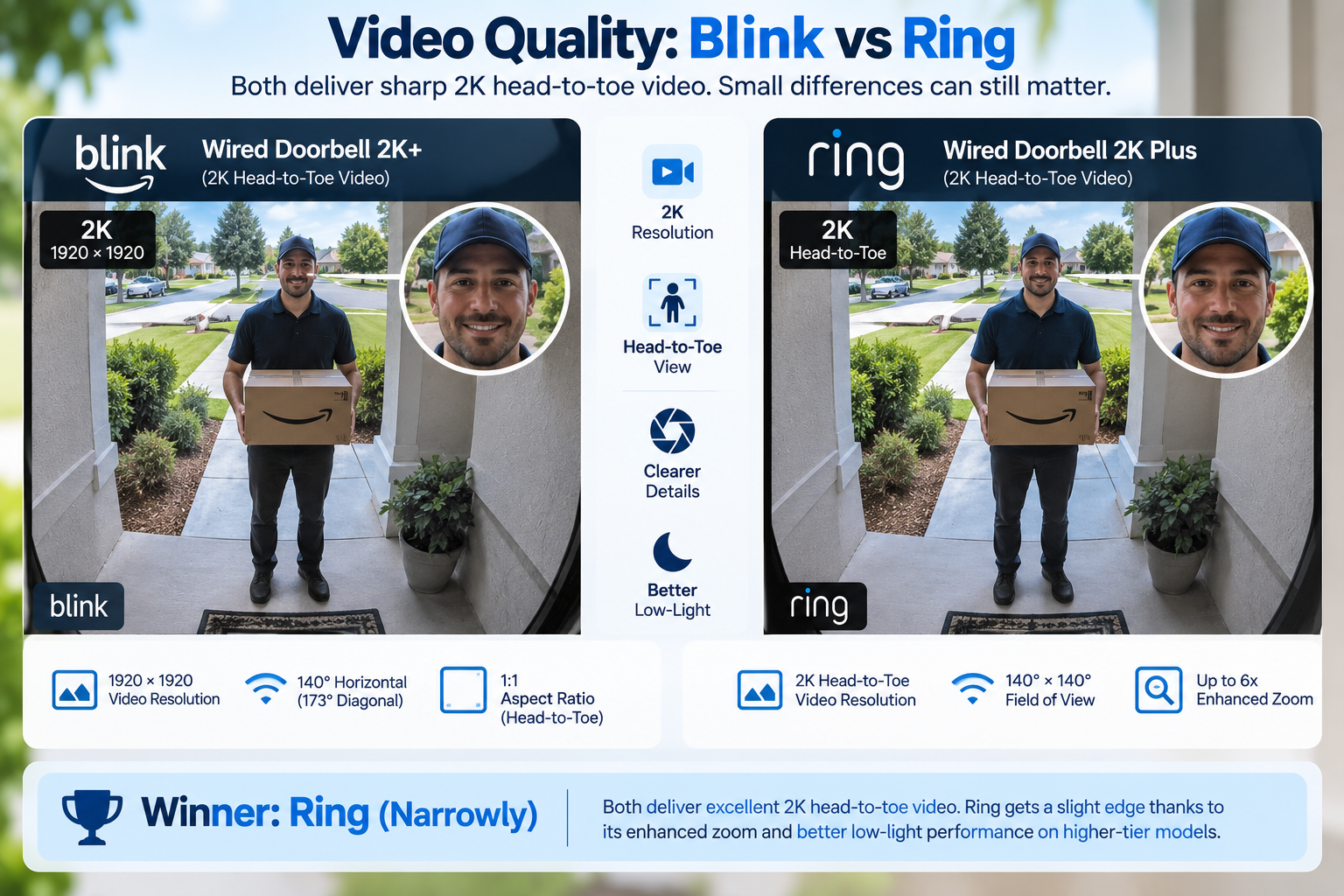 Video Quality: Blink vs Ring
