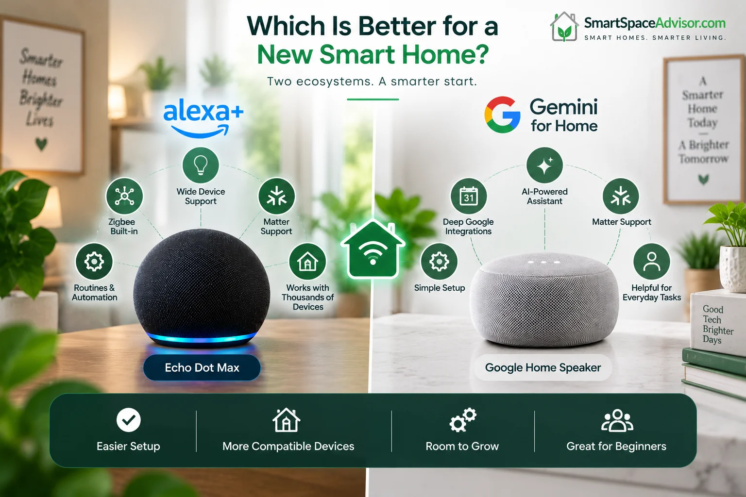 Which Is Better for a New Smart Home?
