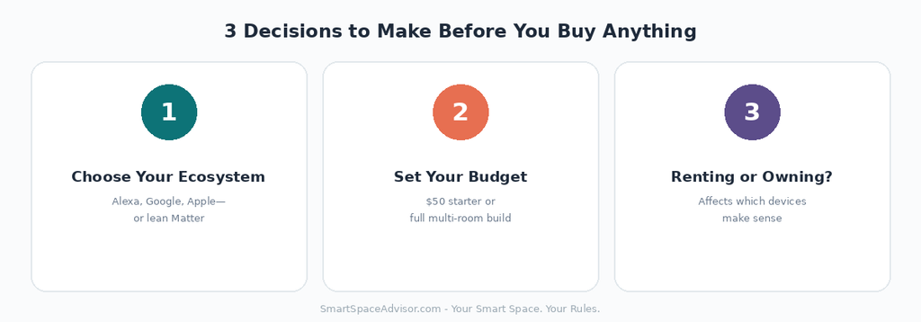 Three key decisions to make before starting a smart home setup